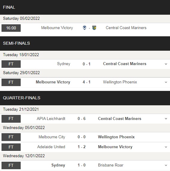 Melbourne Victory vs Central Coast Mariners