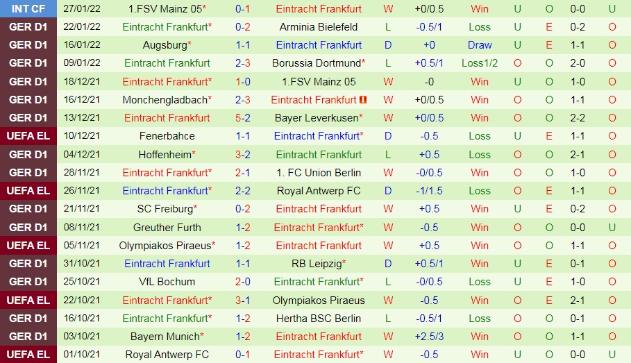 Stuttgart vs Frankfurt