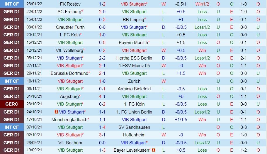 Stuttgart vs Frankfurt