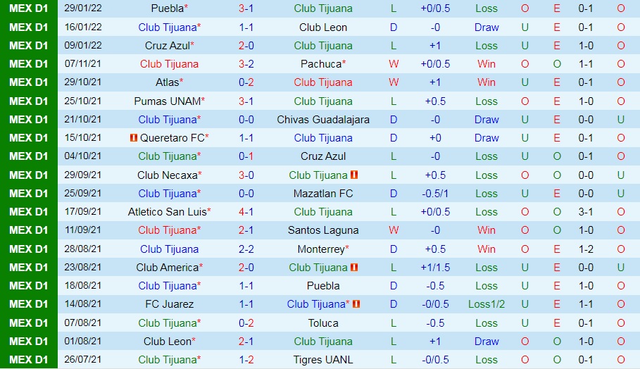 Soi kèo Tijuana vs Pumas VĐQG Mexico 202122 hình ảnh