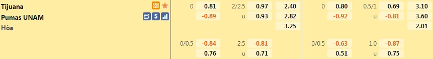 Soi kèo Tijuana vs Pumas VĐQG Mexico 202122 hình ảnh