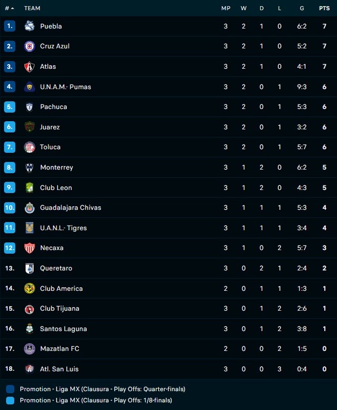 Soi kèo Tijuana vs Pumas VĐQG Mexico 202122 hình ảnh