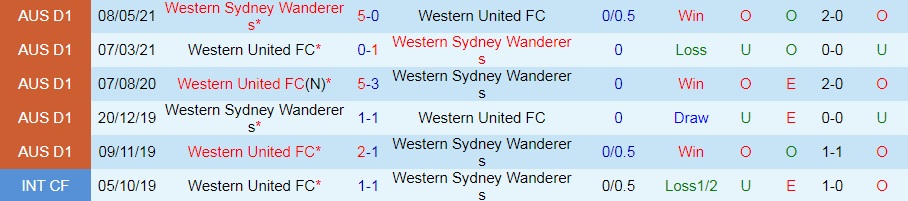 Western Sydney Wanderers vs Western United
