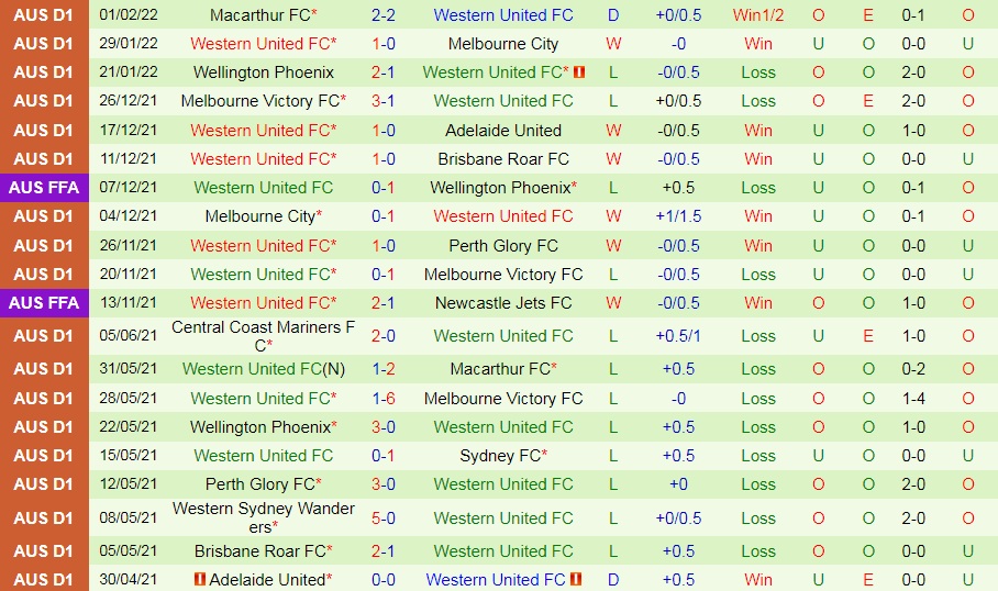 Western Sydney Wanderers vs Western United