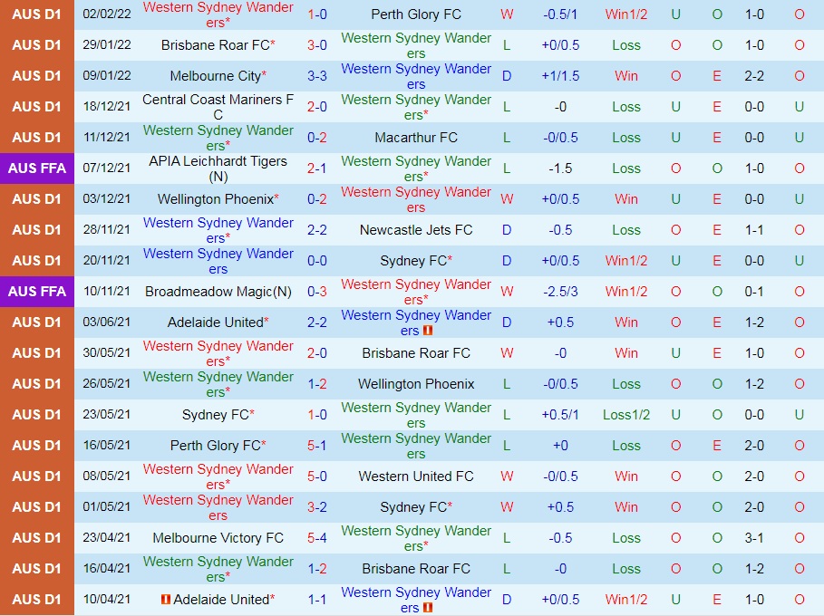 Western Sydney Wanderers vs Western United