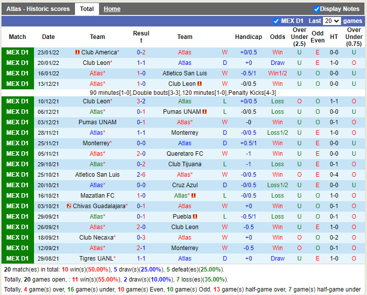 Thành tích gần đây của Atlas Thành tích gần đây của Atlas