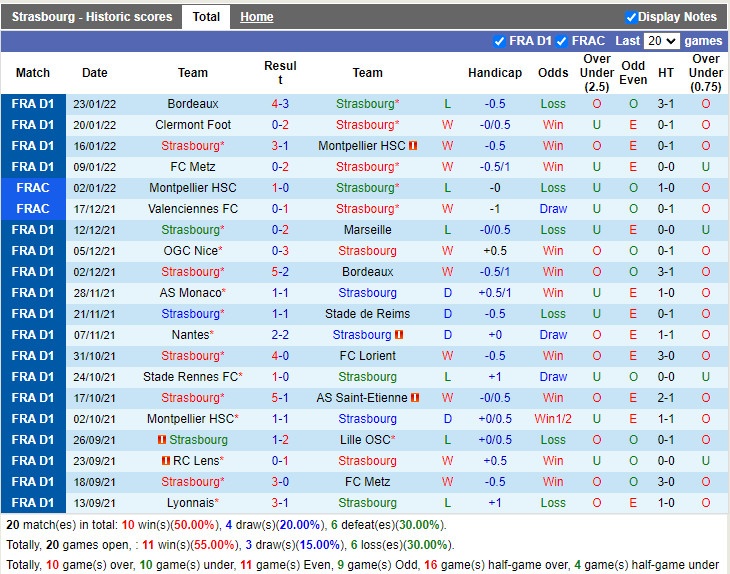 Thành tích gần đây của Strasbourg Thành tích gần đây của Strasbourg