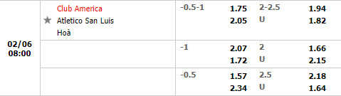 Tỷ lệ America vs Atletico San Luis Tỷ lệ America vs Atletico San Luis
