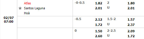 Tỷ lệ Atlas vs Santos Laguna Tỷ lệ Atlas vs Santos Laguna