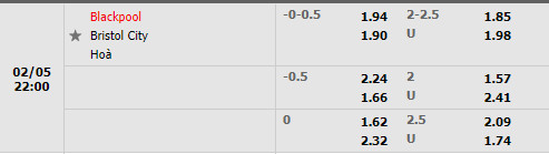 Tỷ lệ Blackpool vs Bristol City