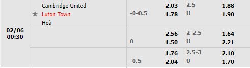 Tỷ lệ Cambridge vs Luton