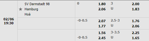 Tỷ lệ Darmstadt vs Hamburg