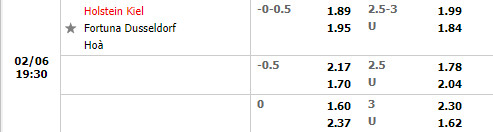 Tỷ lệ Holstein Kiel vs Dusseldorf Tỷ lệ Holstein Kiel vs Dusseldorf