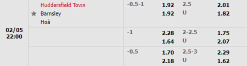 Tỷ lệ Huddersfield vs Barnsley Tỷ lệ Huddersfield vs Barnsley