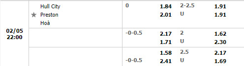 Tỷ lệ Hull vs Preston