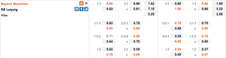 Tỷ lệ Bayern Munich vs Leipzig