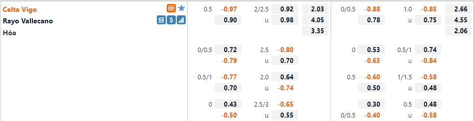 Celta Vigo vs Vallecano Celta Vigo vs Vallecano