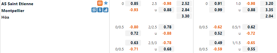 Tỷ lệ St.Etienne vs Montpellier