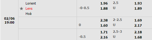 Tỷ lệ Lorient vs Lens Tỷ lệ Lorient vs Lens