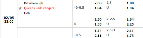 Tỷ lệ Peterborough vs QPR Tỷ lệ Peterborough vs QPR
