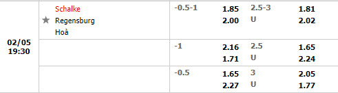 Tỷ lệ Schalke vs Jahn Regensburg