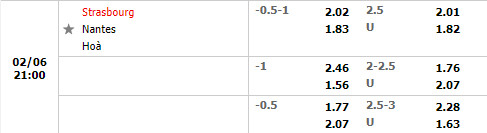 Tỷ lệ Strasbourg vs Nantes Tỷ lệ Strasbourg vs Nantes