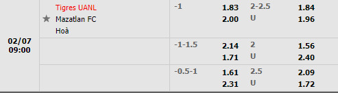 Tỷ lệ Tigres vs Mazatlan