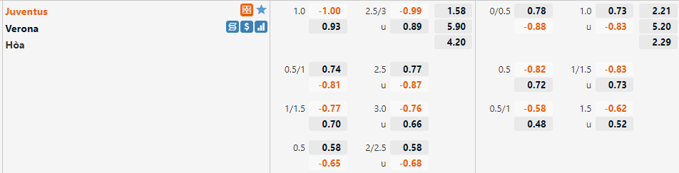 Tỷ lệ Juventus vs Verona Tỷ lệ Juventus vs Verona