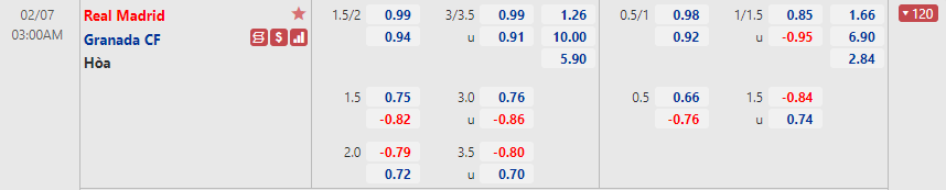 Real Madrid vs Granada Real Madrid vs Granada