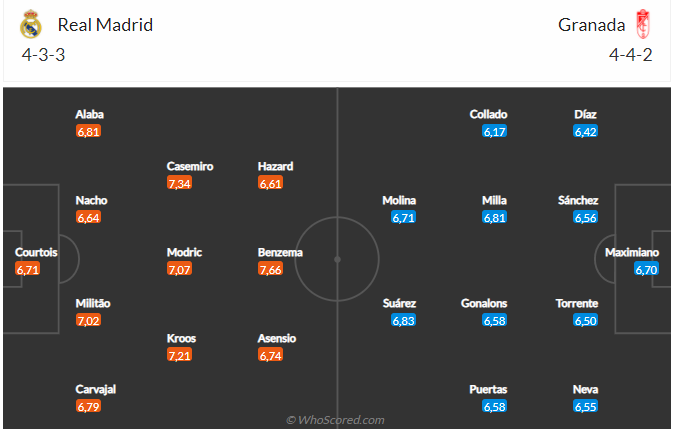 Real Madrid vs Granada Real Madrid vs Granada