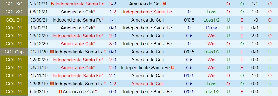 America Cali vs Santa Fe
