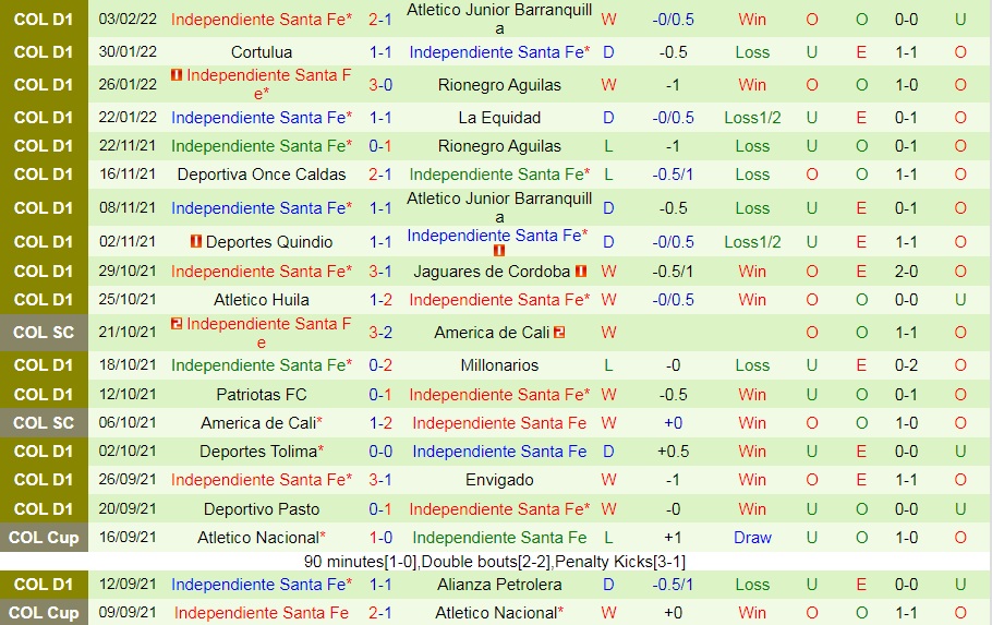 America Cali vs Santa Fe