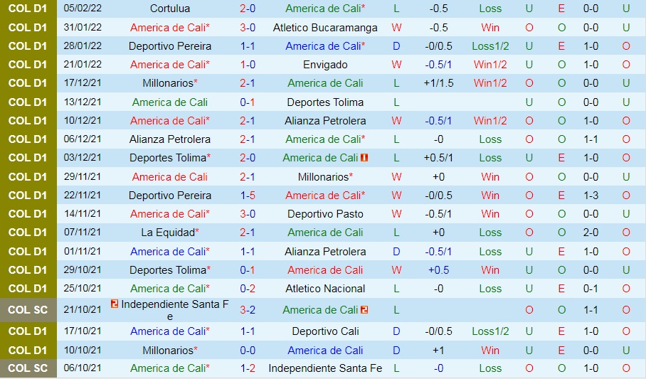 America Cali vs Santa Fe