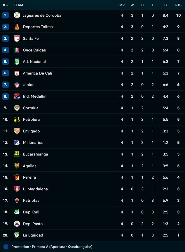America Cali vs Santa Fe