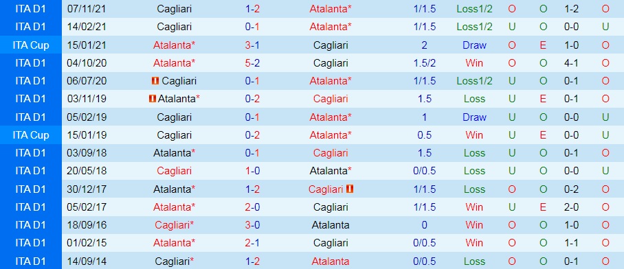 Atalanta vs Cagliari