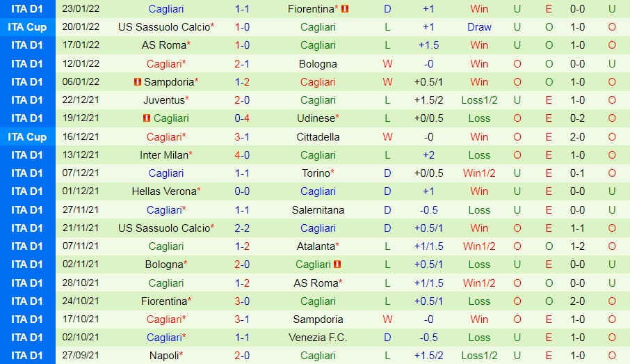 Atalanta vs Cagliari