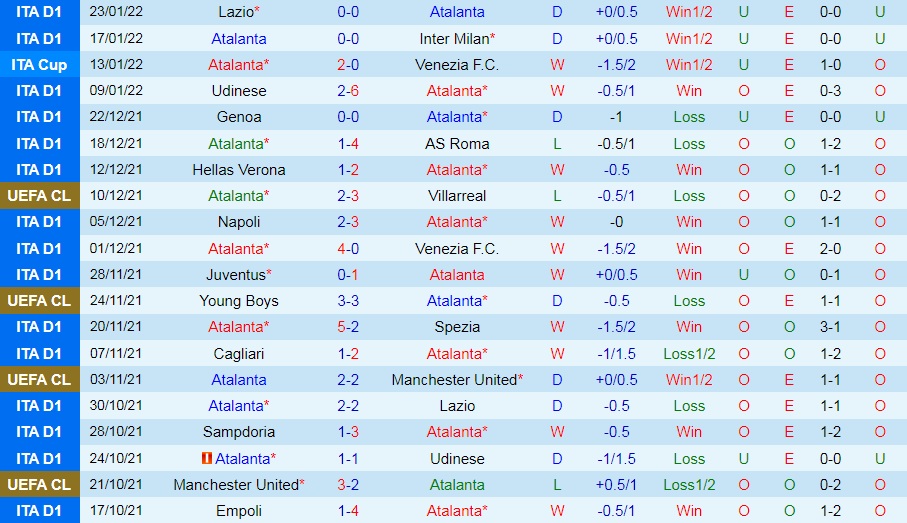 Atalanta vs Cagliari
