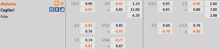 Atalanta vs Cagliari