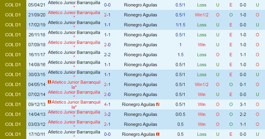 Atletico Junior vs Rionegro Aguilas