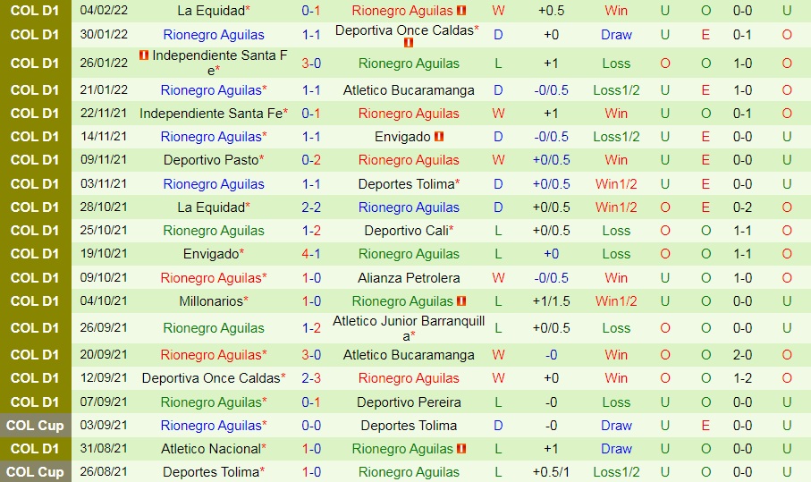 Atletico Junior vs Rionegro Aguilas