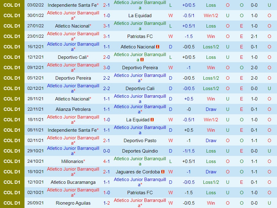 Atletico Junior vs Rionegro Aguilas