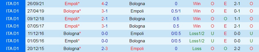 Bologna vs Empoli
