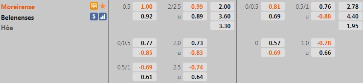 Moreirense vs Belenenses