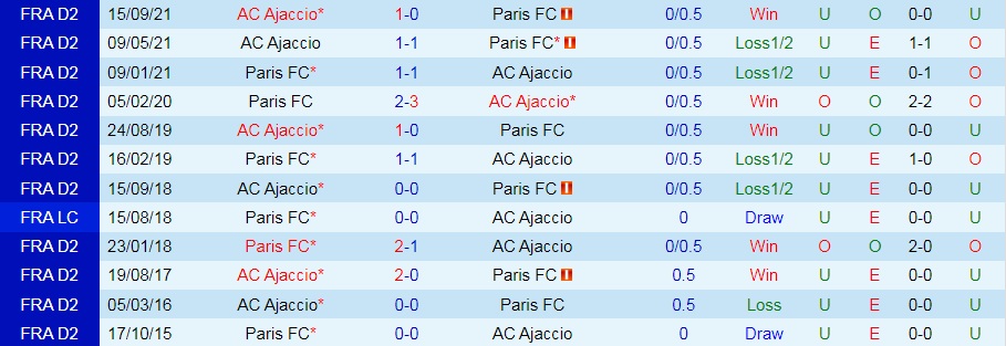 Paris vs Ajaccio