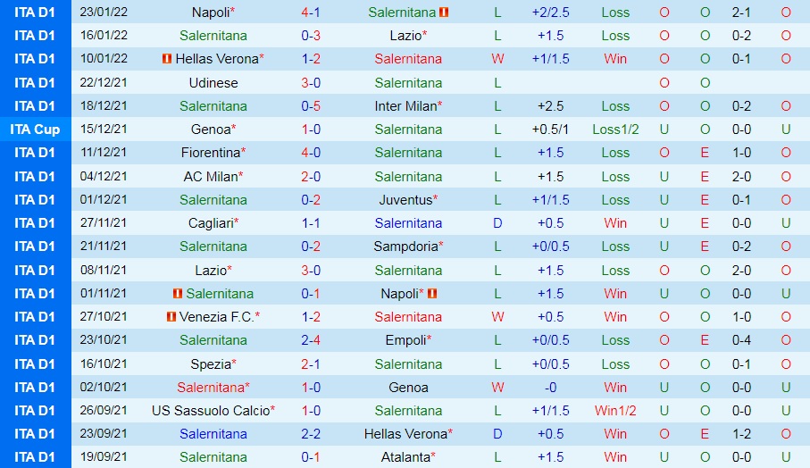 Soi kèo Salernitana vs Spezia VĐQG Italia 202122 hình ảnh