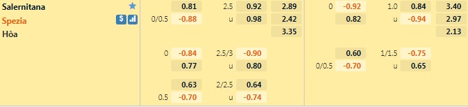 Soi kèo Salernitana vs Spezia VĐQG Italia 202122 hình ảnh