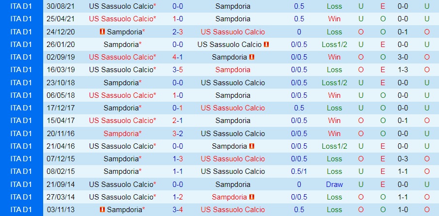 Sampdoria vs Sassuolo