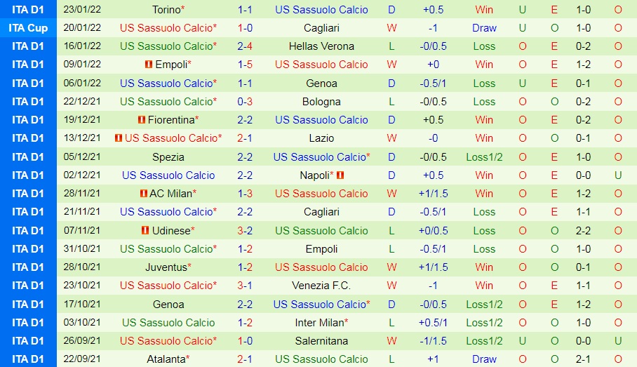 Sampdoria vs Sassuolo