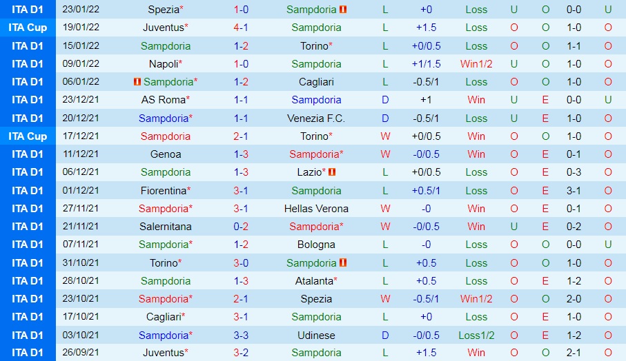 Sampdoria vs Sassuolo
