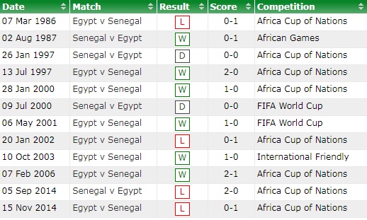 Senegal vs Ai Cập